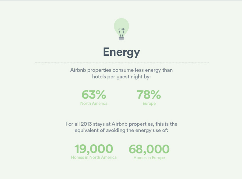Ahorro energía Airbnb
