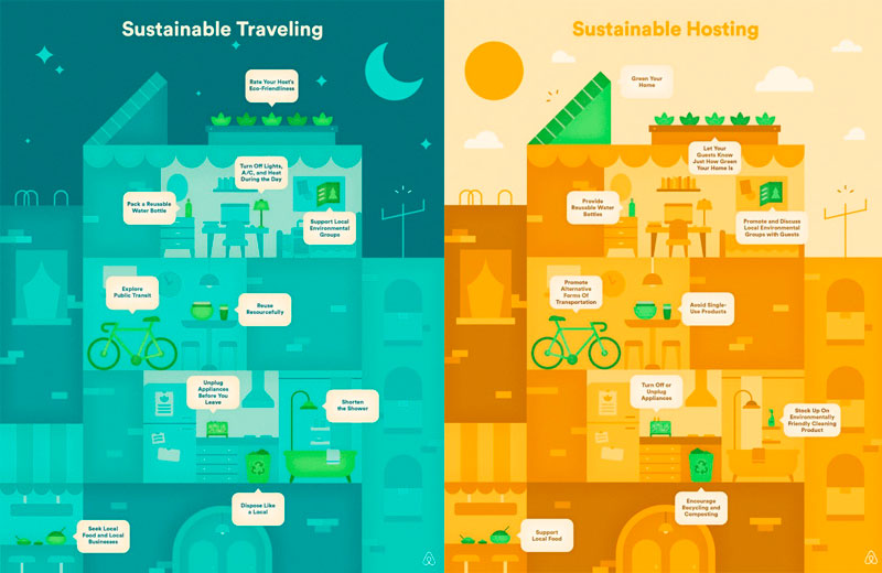 sustainable travel tourism Airbnb spain