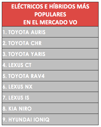 coches electricos más popopulares ocasion españa