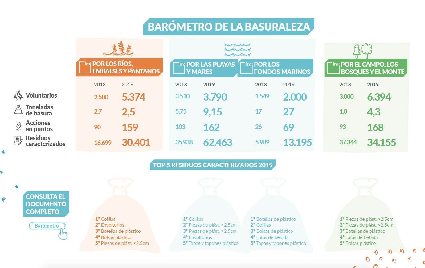 Libera memoria basuraleza 2019