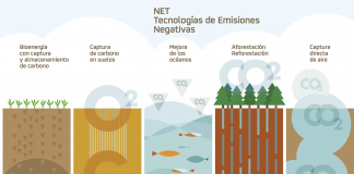 Repsol NET Tecnologías de emisiones negativas