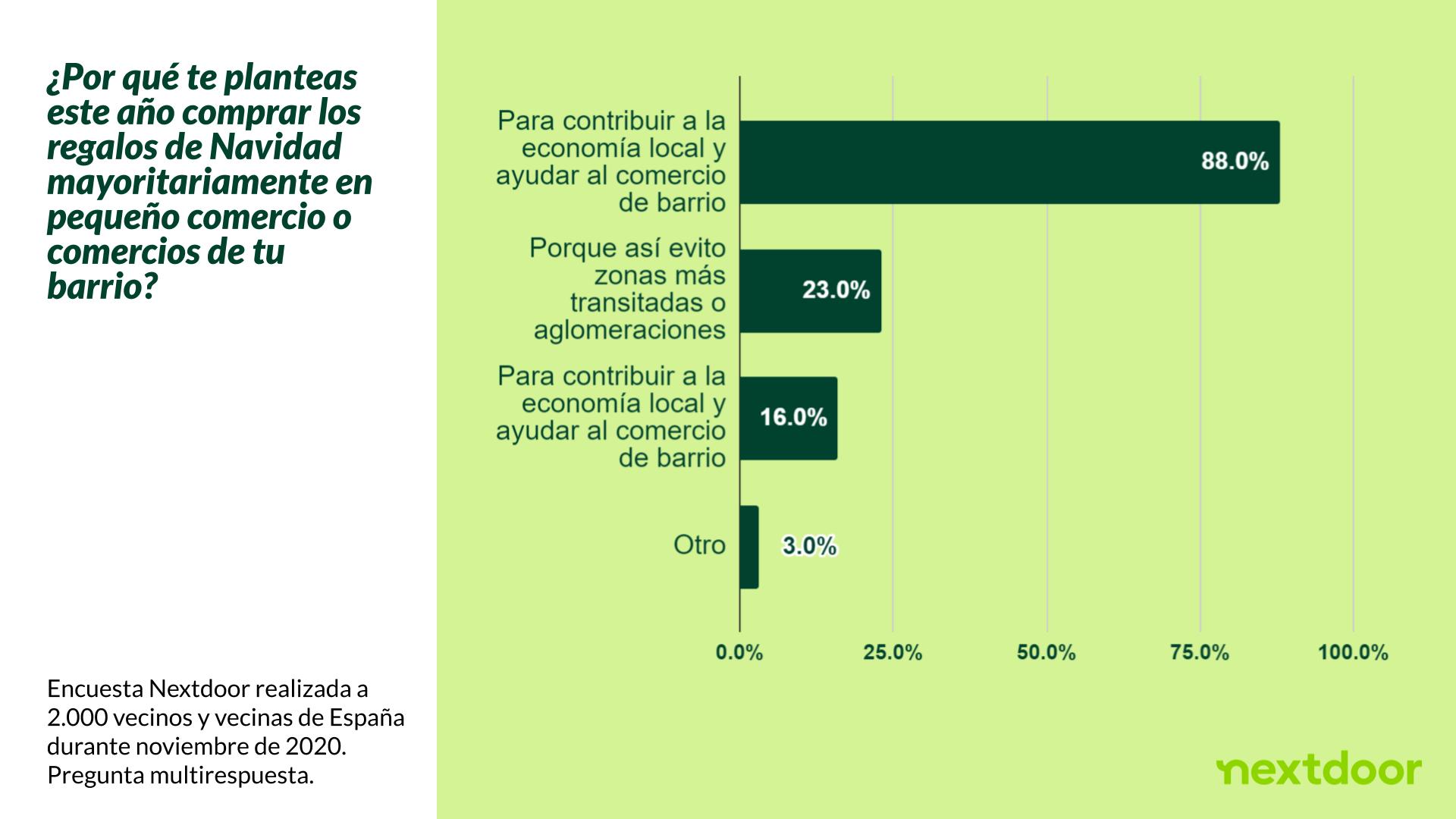 apoyo al comercio local