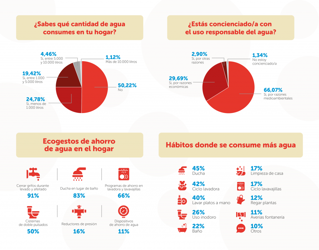 HomeServe_Infografia Día Mundial del Agua