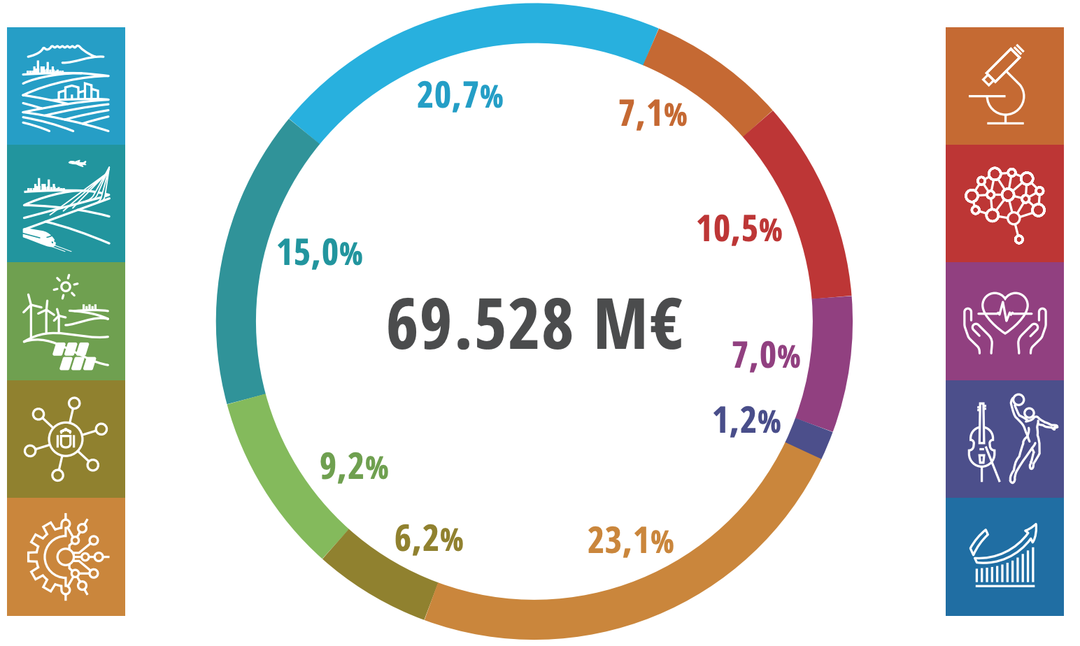 Transición ecológica