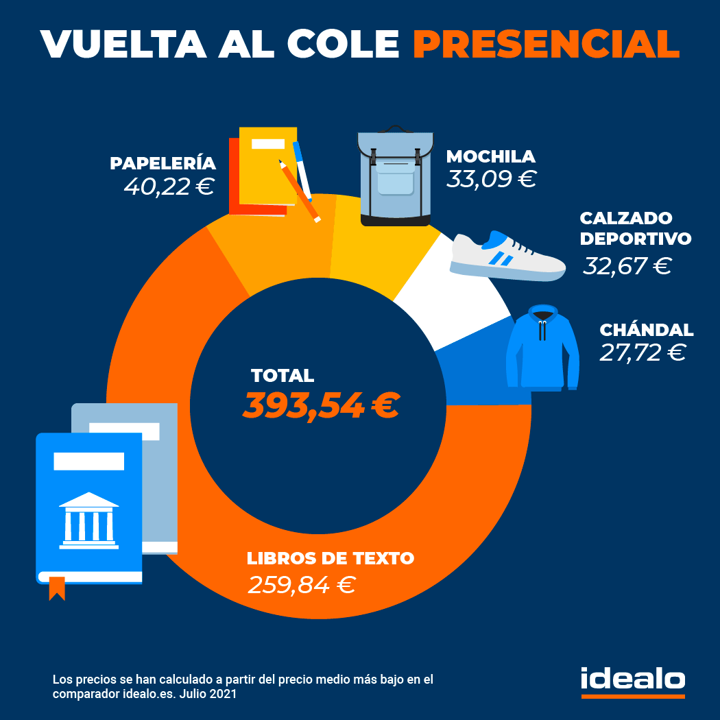 vuelta al cole presencial reutilizar material escolar