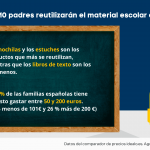 vuelta al cole reciclaje