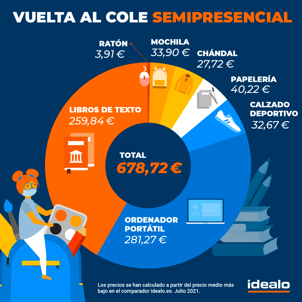 vuelta al cole semipresencial reutilizar material escolar