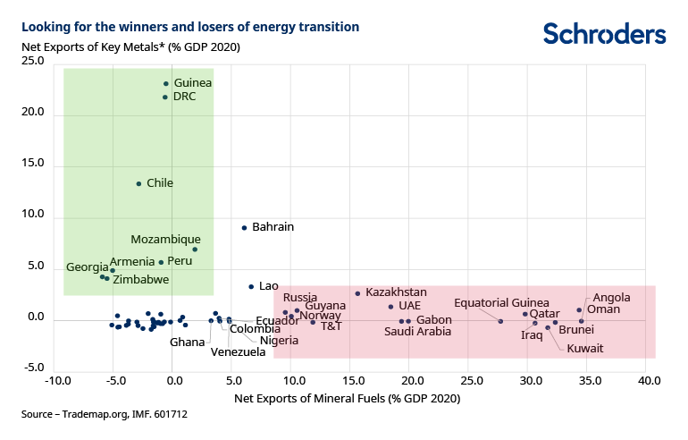 Transición energética