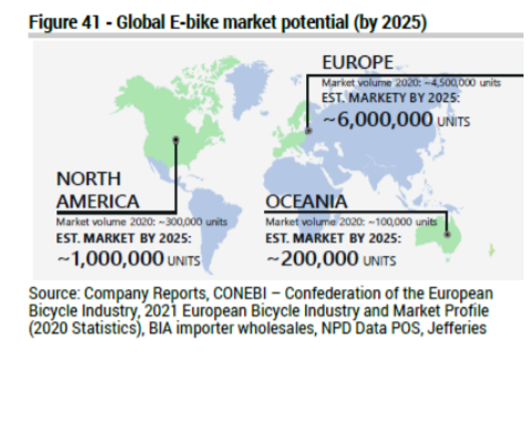 Mercado mundial de ventas de bicicletas eléctricas 2025