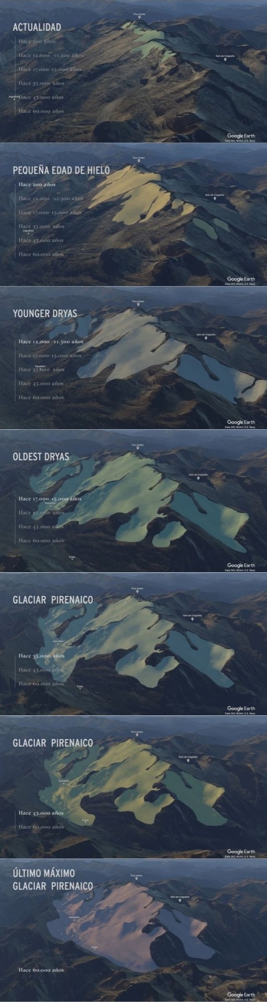 Evolución glaciar