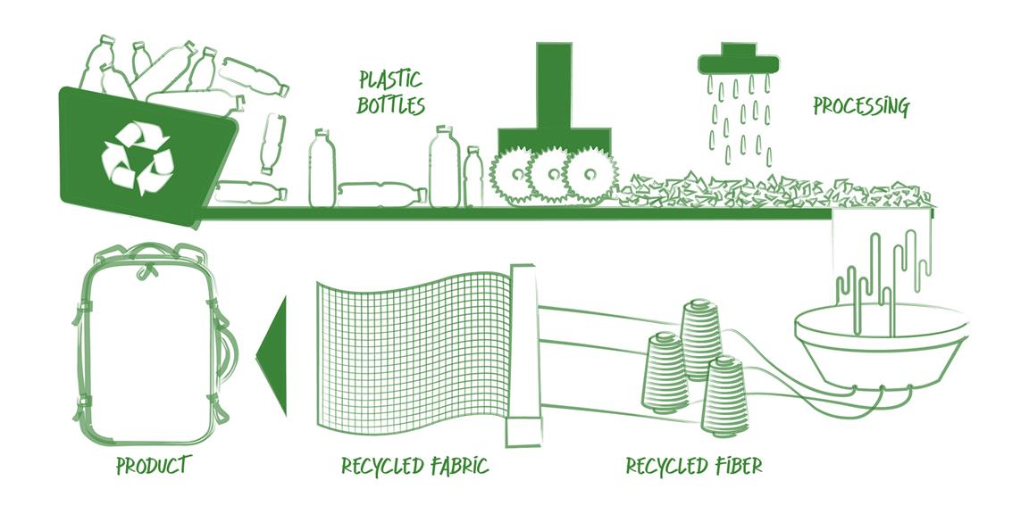 Tucano productos reciclados