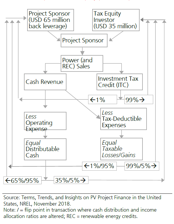 Estructuras-complejas-de-asociacion-de-capital-fiscal