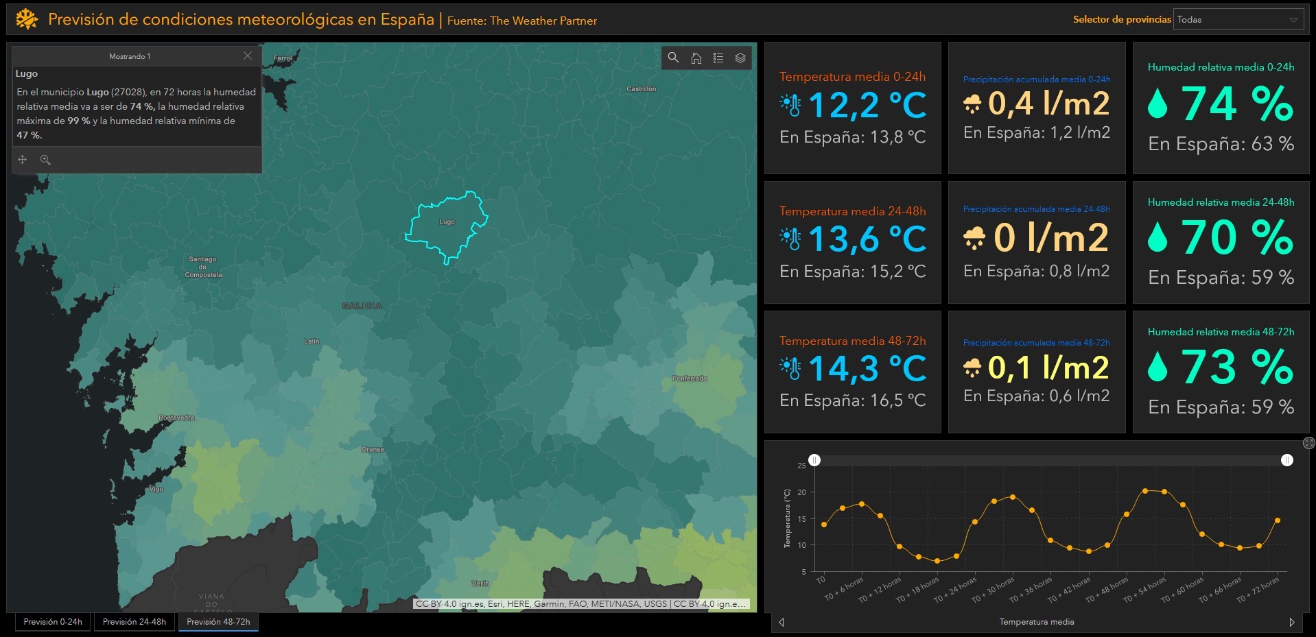 Prevision-de-condiciones-meteorologicas-en-Espana