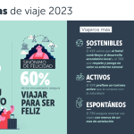 las tendencias de viaje 2023