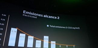 evento Alianzas por la descarbonización