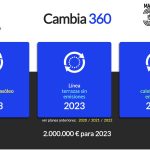 Presentación de las subvenciones