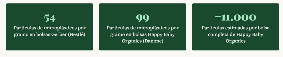 Datos informe Greenpeace